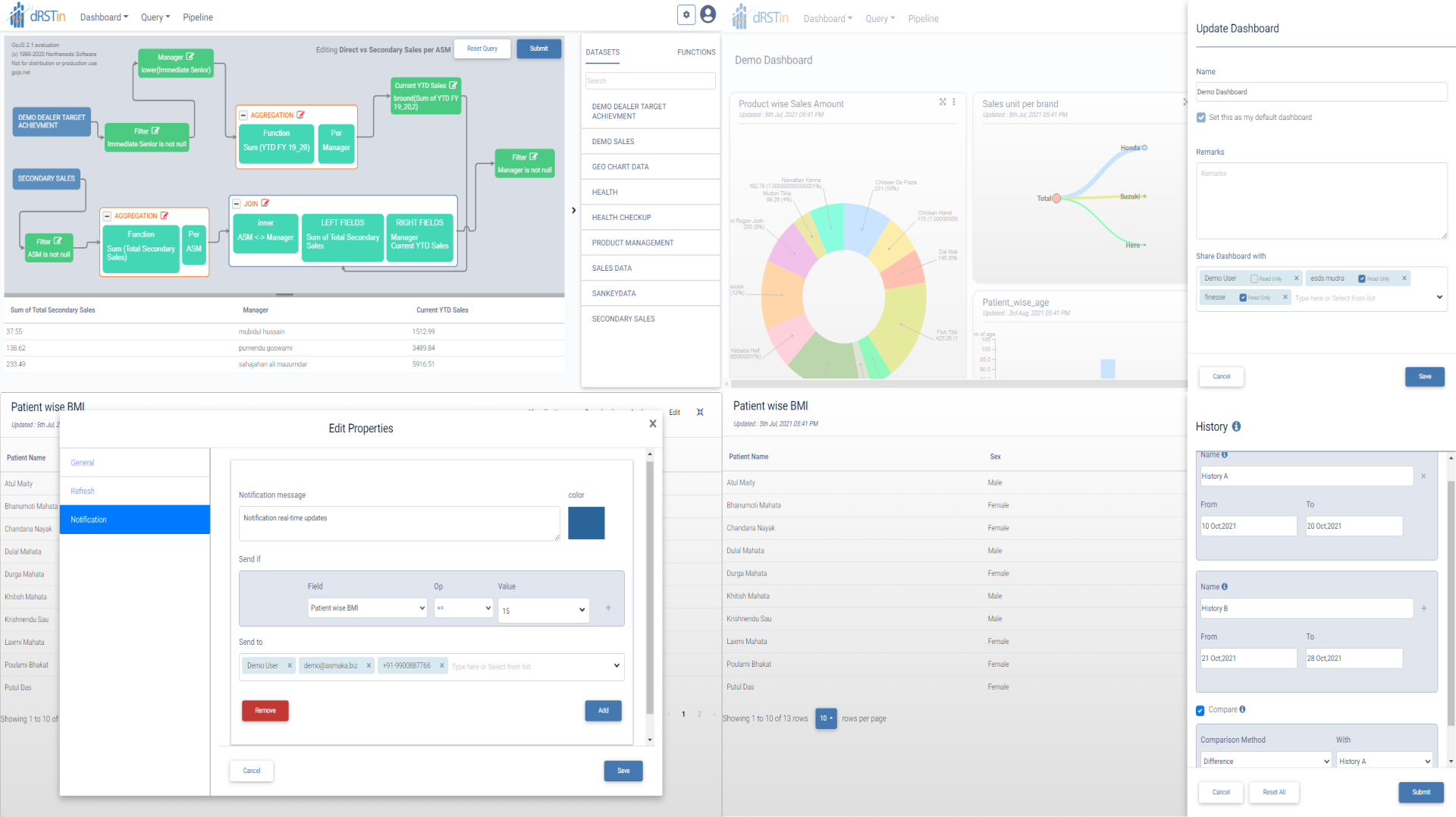 dRSTin Dashboard