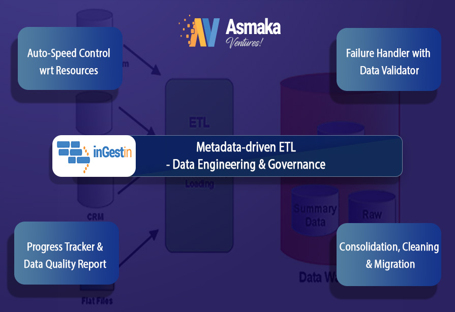 inGestin Framework